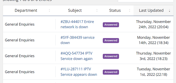 2022-11-24 17_22_26-Support Tickets - KEMO SAT and 8 more pages - Personal - Microsoft​ Edge