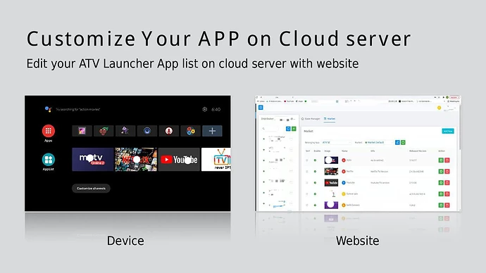 app-on-cloud