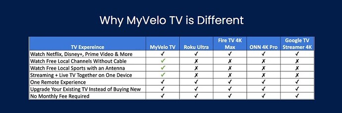 MyVelo
