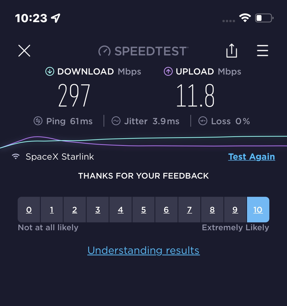 Starlink Beta Testing - Streaming Devices / Hardware - TROYPOINT Insider